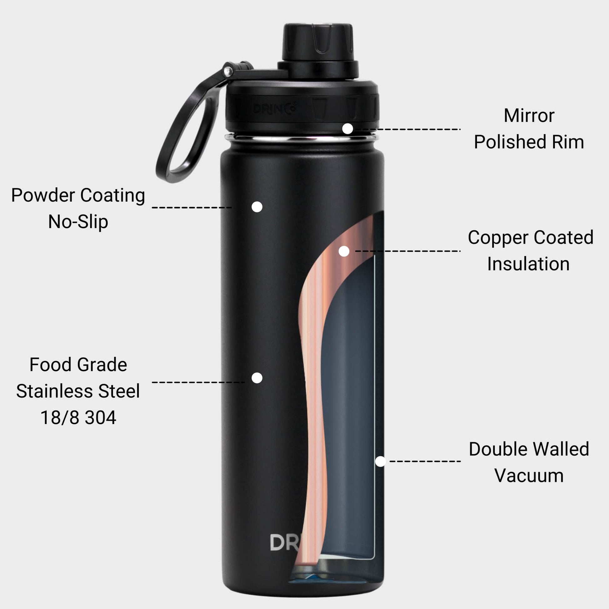 DRINCO® 22oz Stainless Steel Sport Water Bottle - Black - TruGlo Fit #